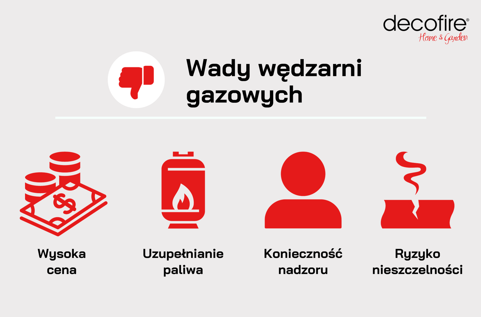 Wady wędzarni gazowych