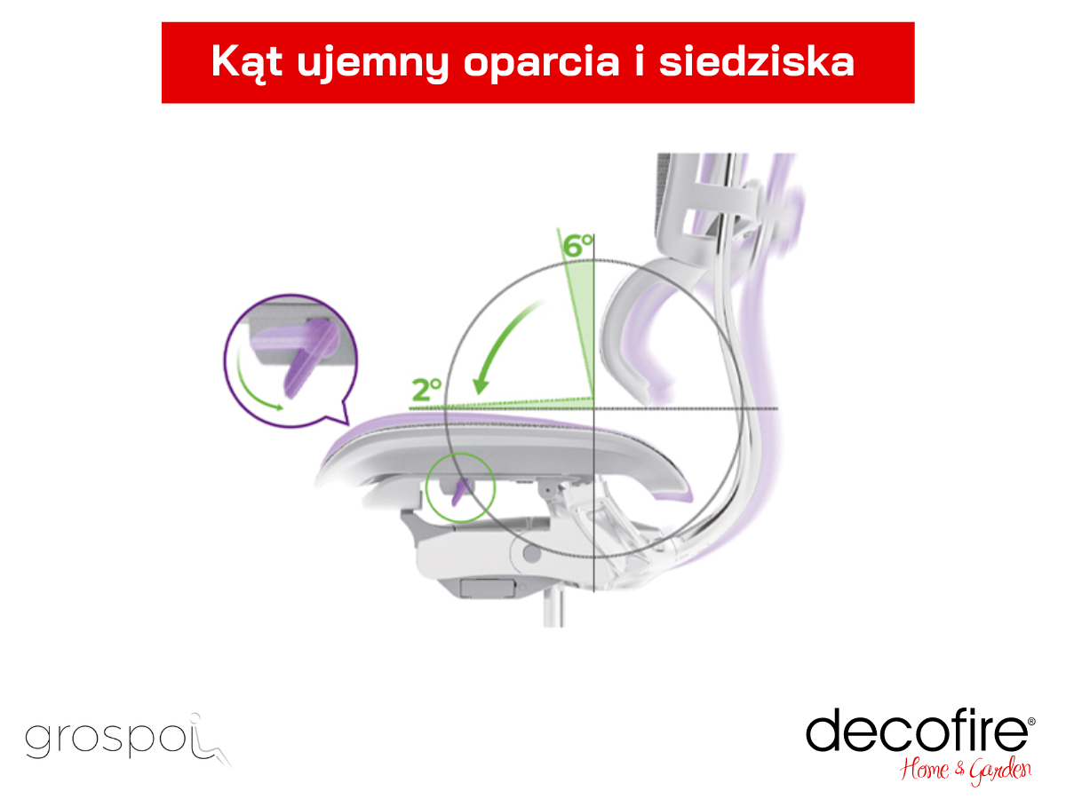 Kąt ujemny
