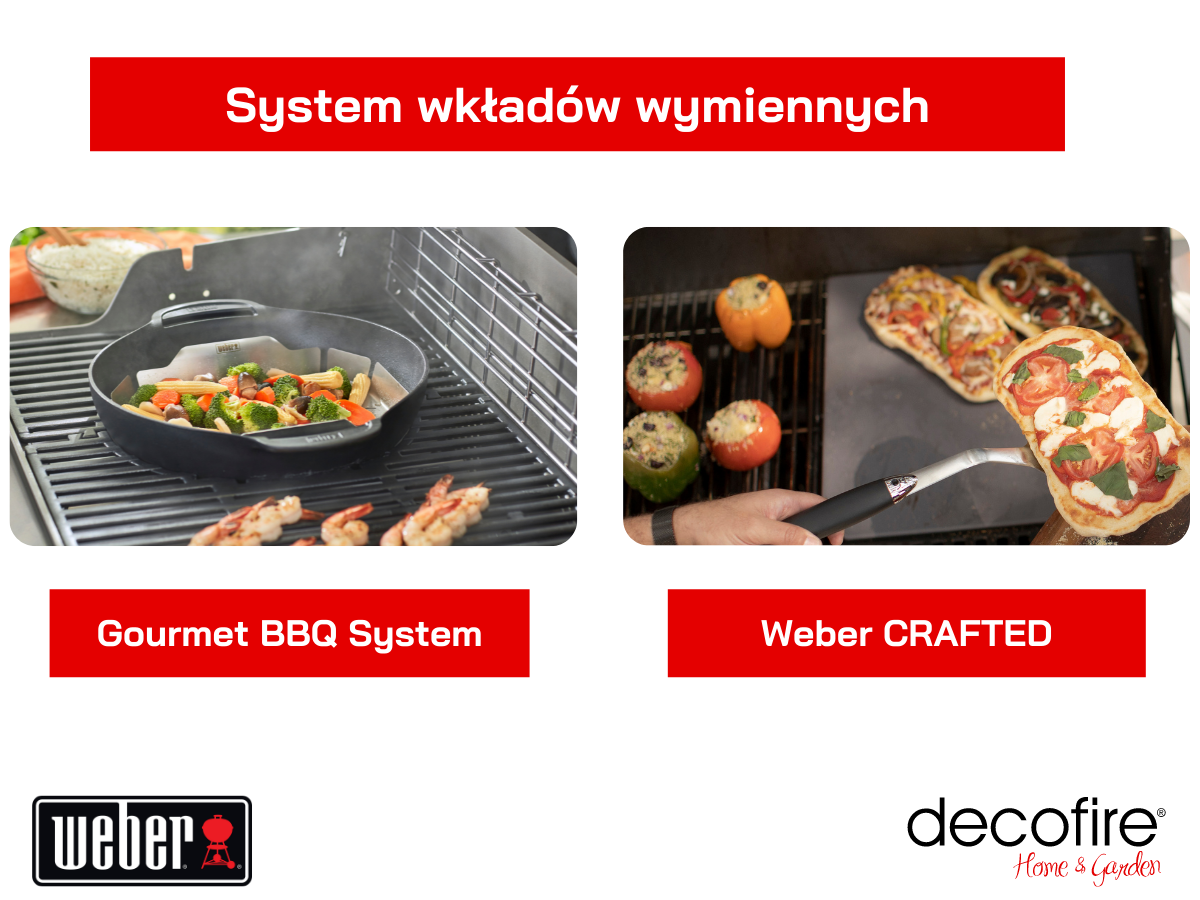 Grille Weber Genesis porównanie systemu wymiennych wkładów