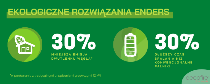 Ekologiczny gazowy parasol grzewczy Enders Elegance