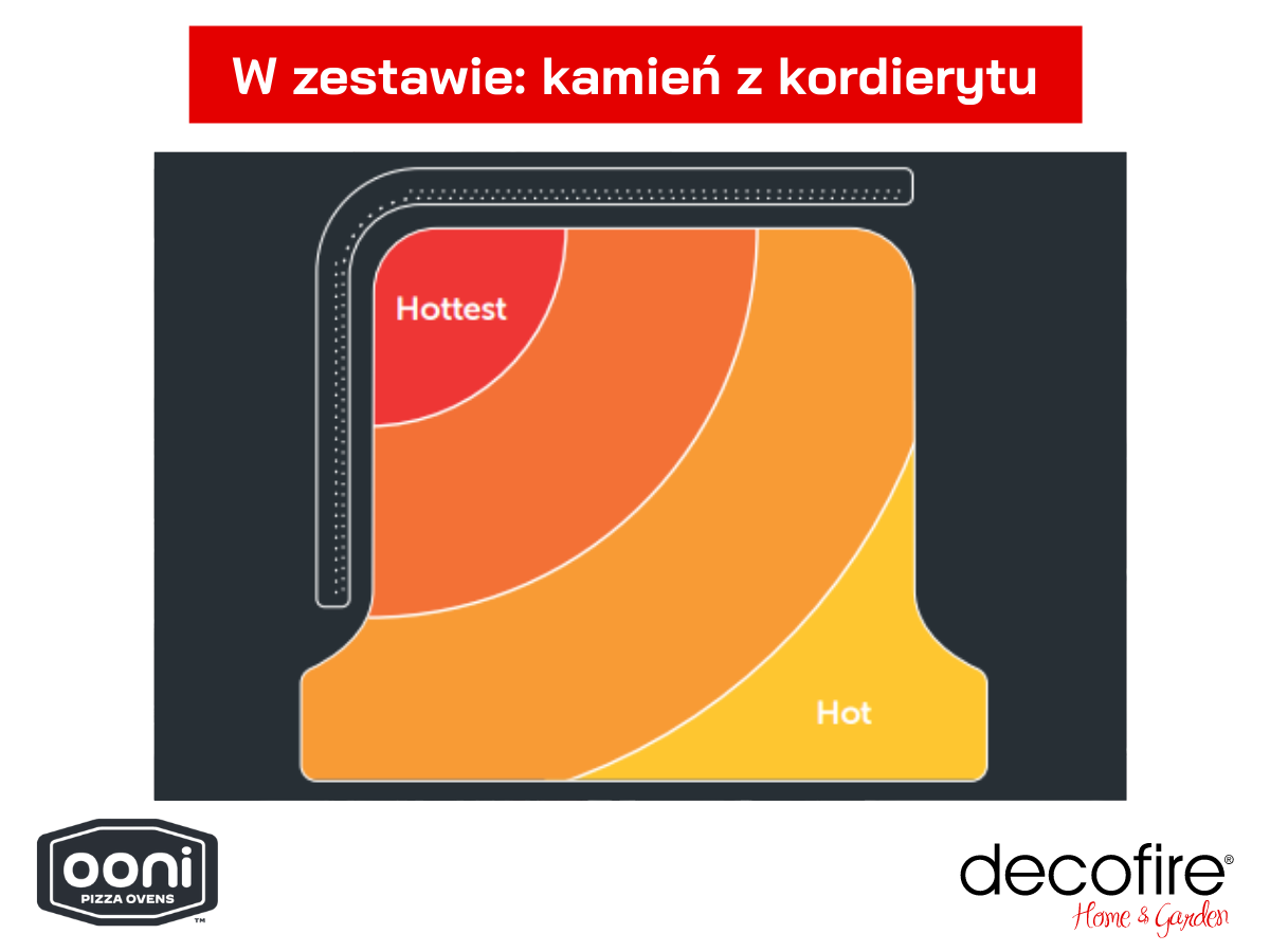 kamień z kordierytu