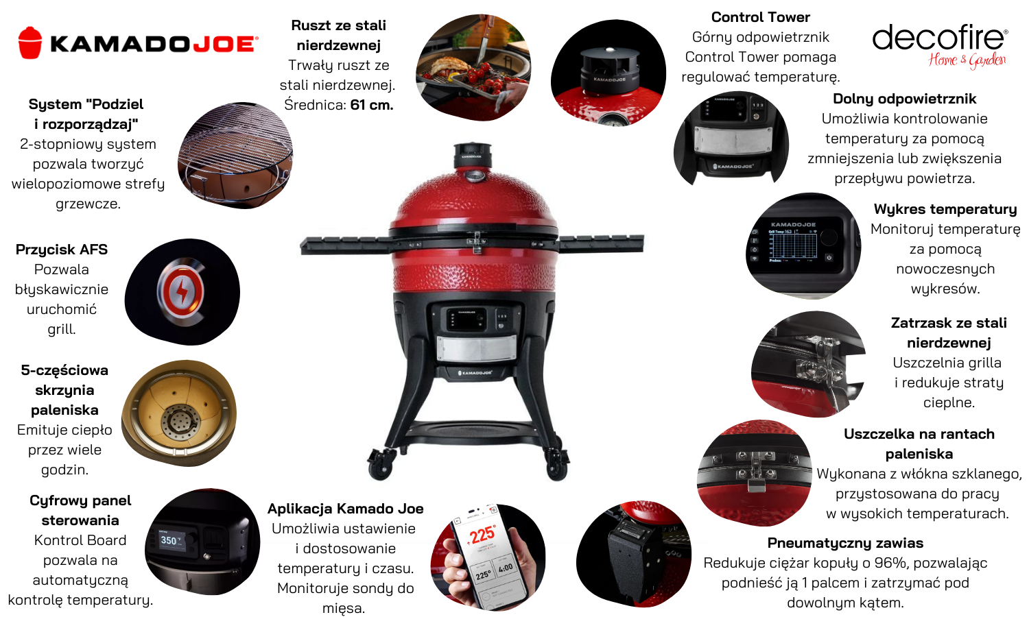 Cyfrowy grill wędzarnia Kamado Big Joe – Konnected Joe