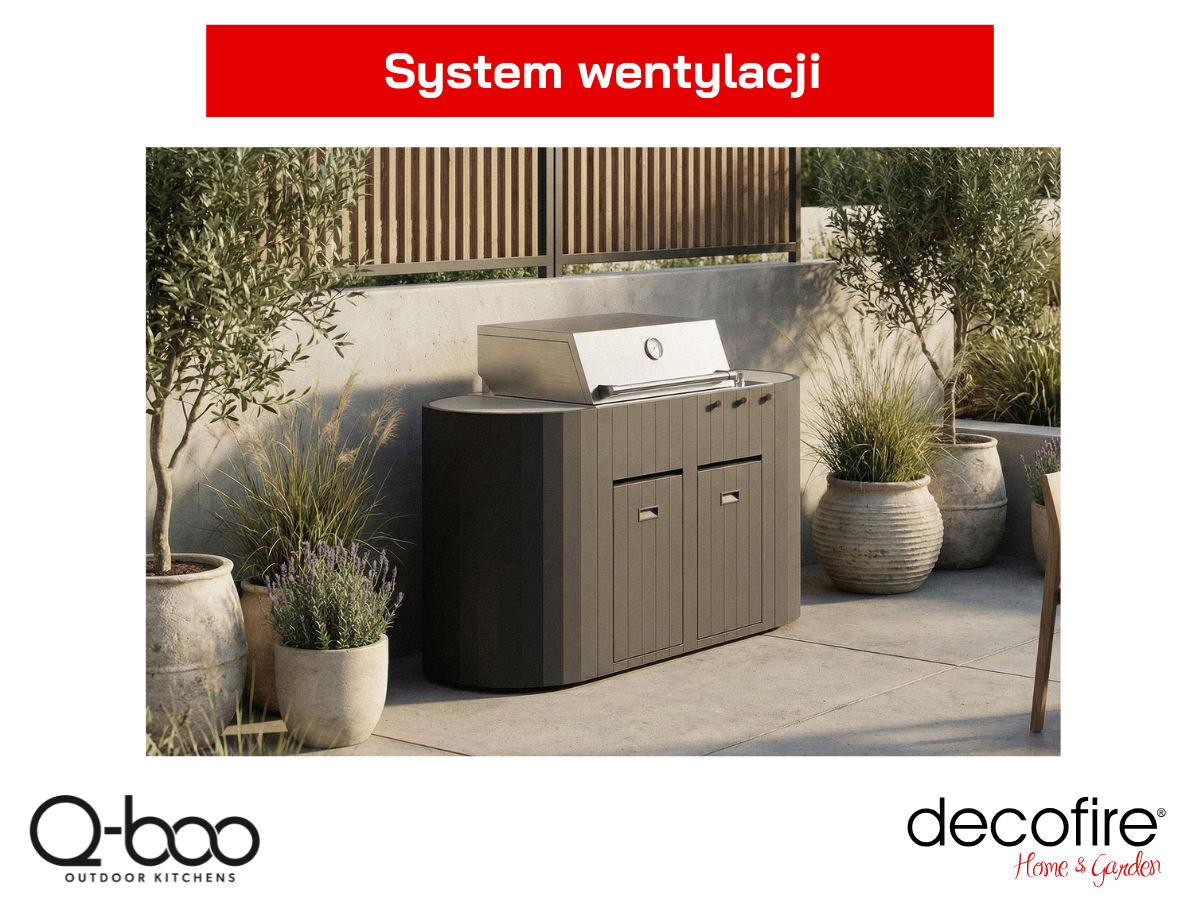 Bezpieczna wentylacja