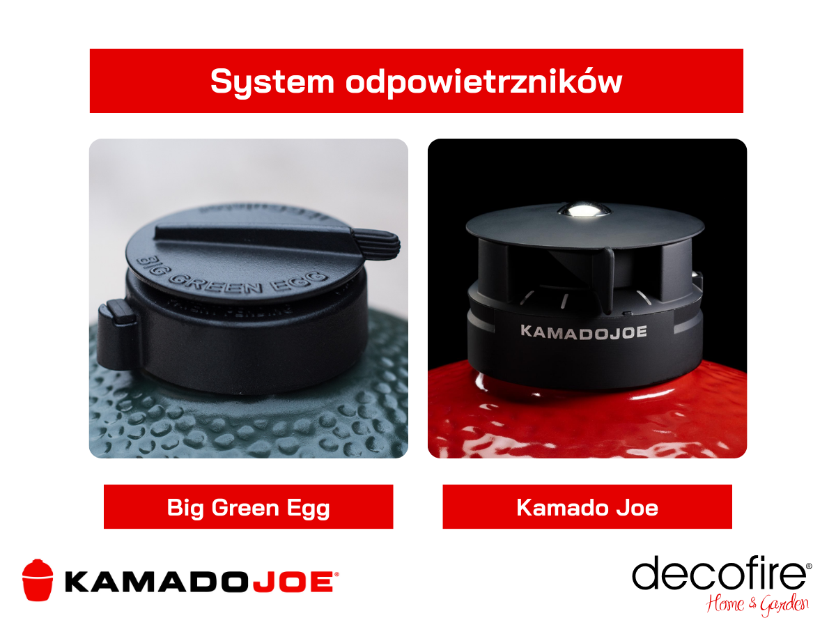 System odpowietrzników