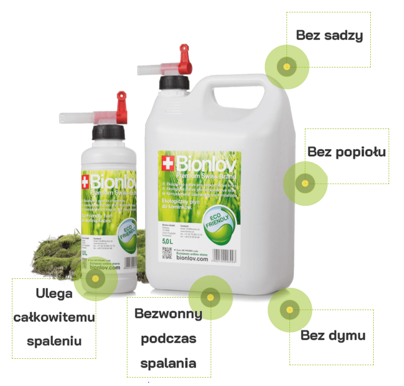 Spalanie całkowite Bionlov