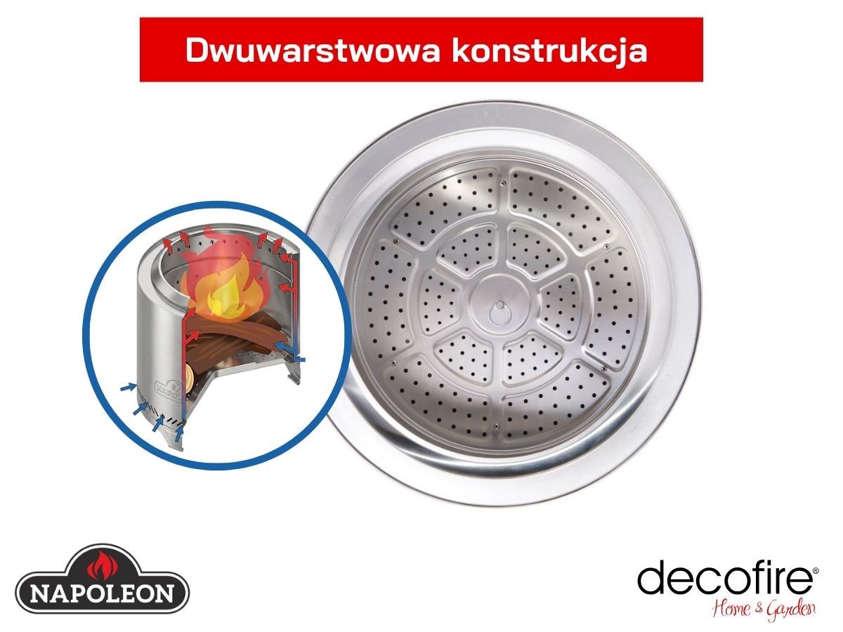 Dwuwarstwowa strefa spalania – czyste spalanie mniej dymu