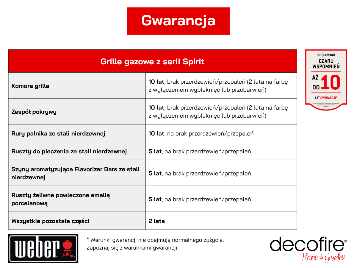 Gwarancje grille gazowe Weber Spirit