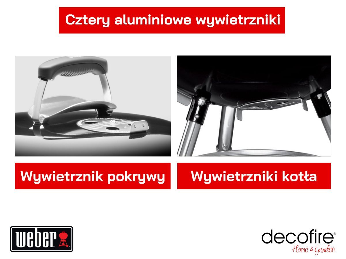 Aluminiowe wywietrzniki