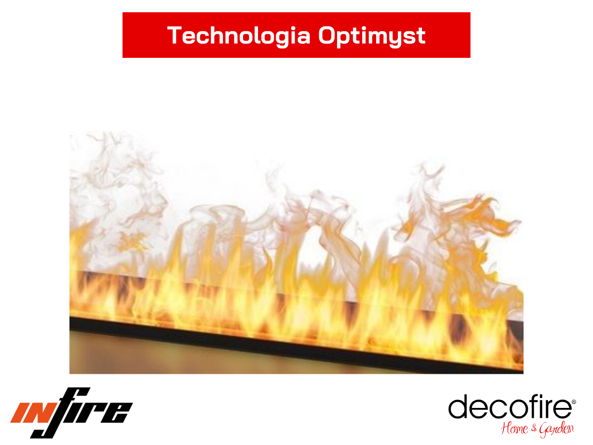 Technologia Optimyst
