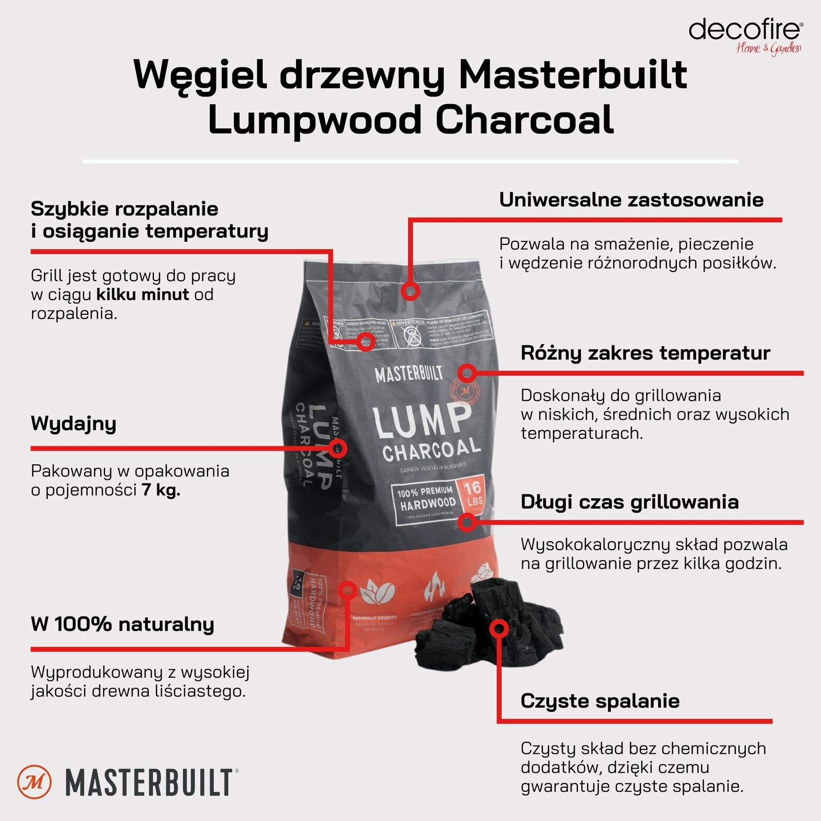 Węgiel drzewny Lumpwood Charcoal Masterbuilt