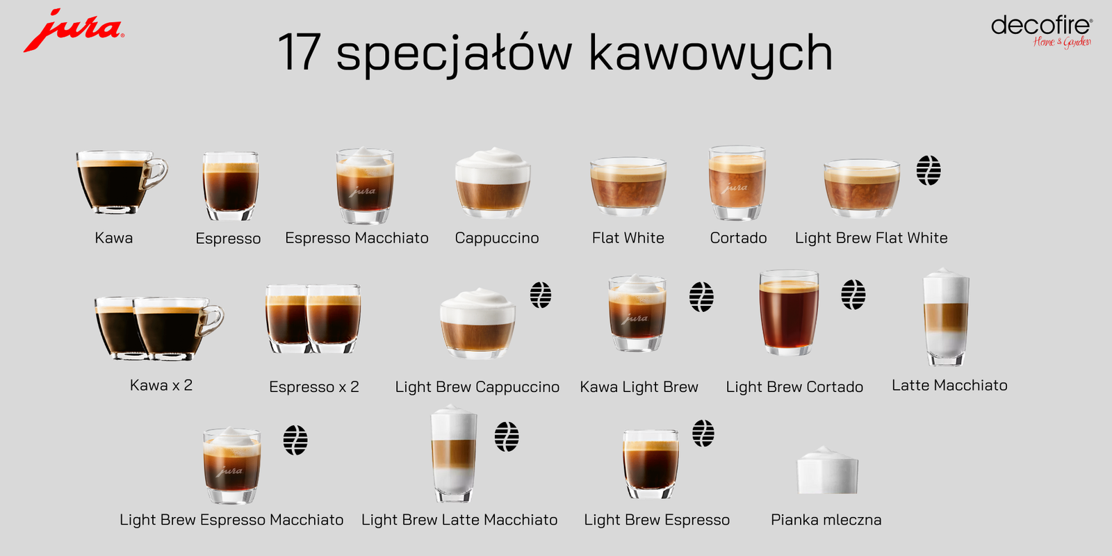 17 rodzajów napojów kawowych