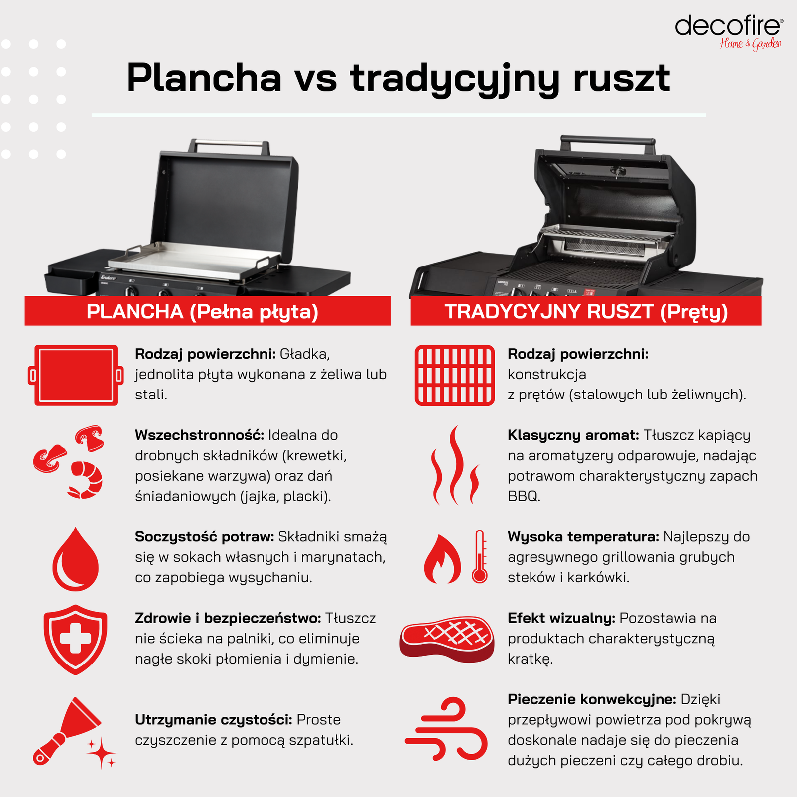 Plancha a tradycyjny ruszt - porównanie 