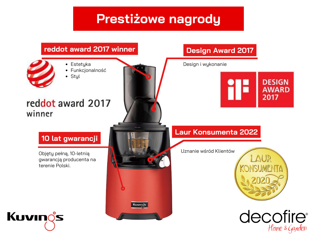 Prestiżowe nagrody i stylowy design