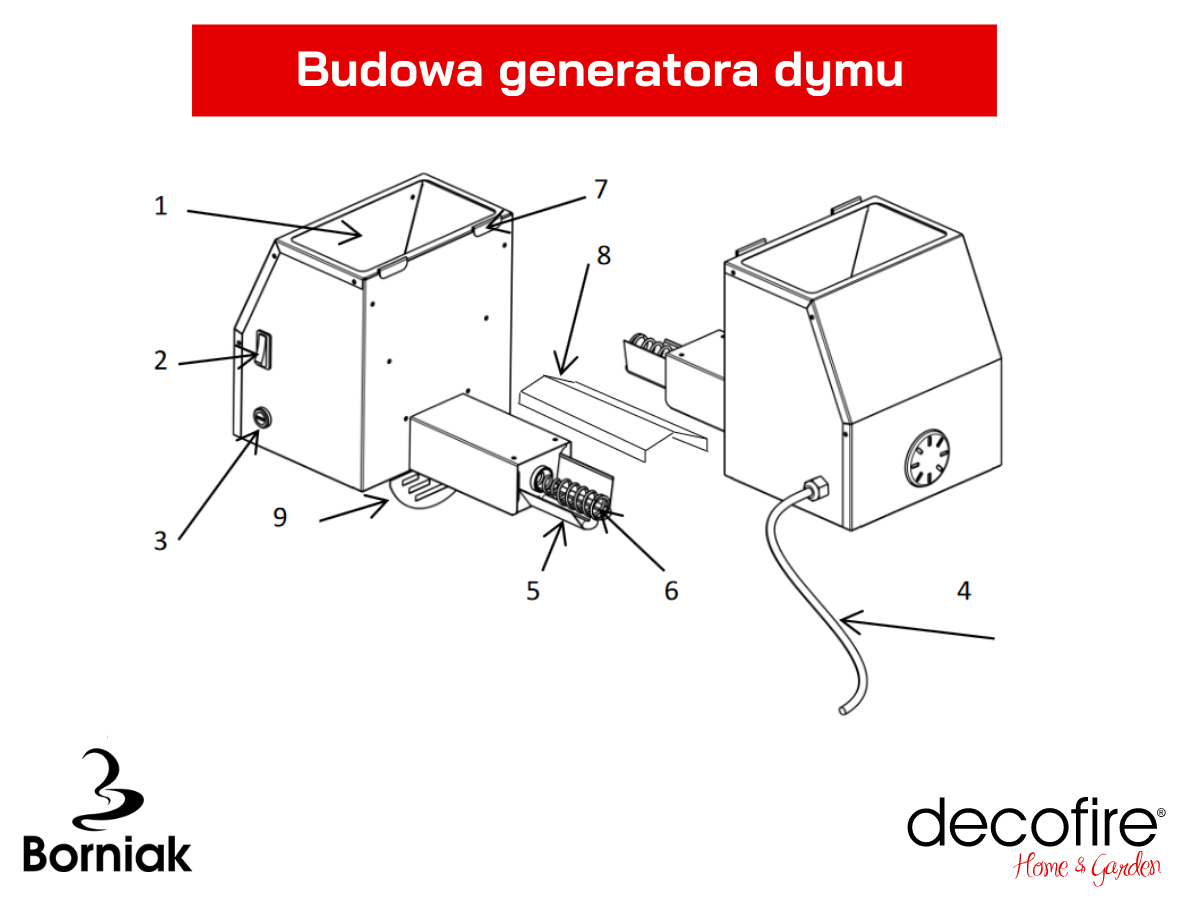 Budowa generatora dymu