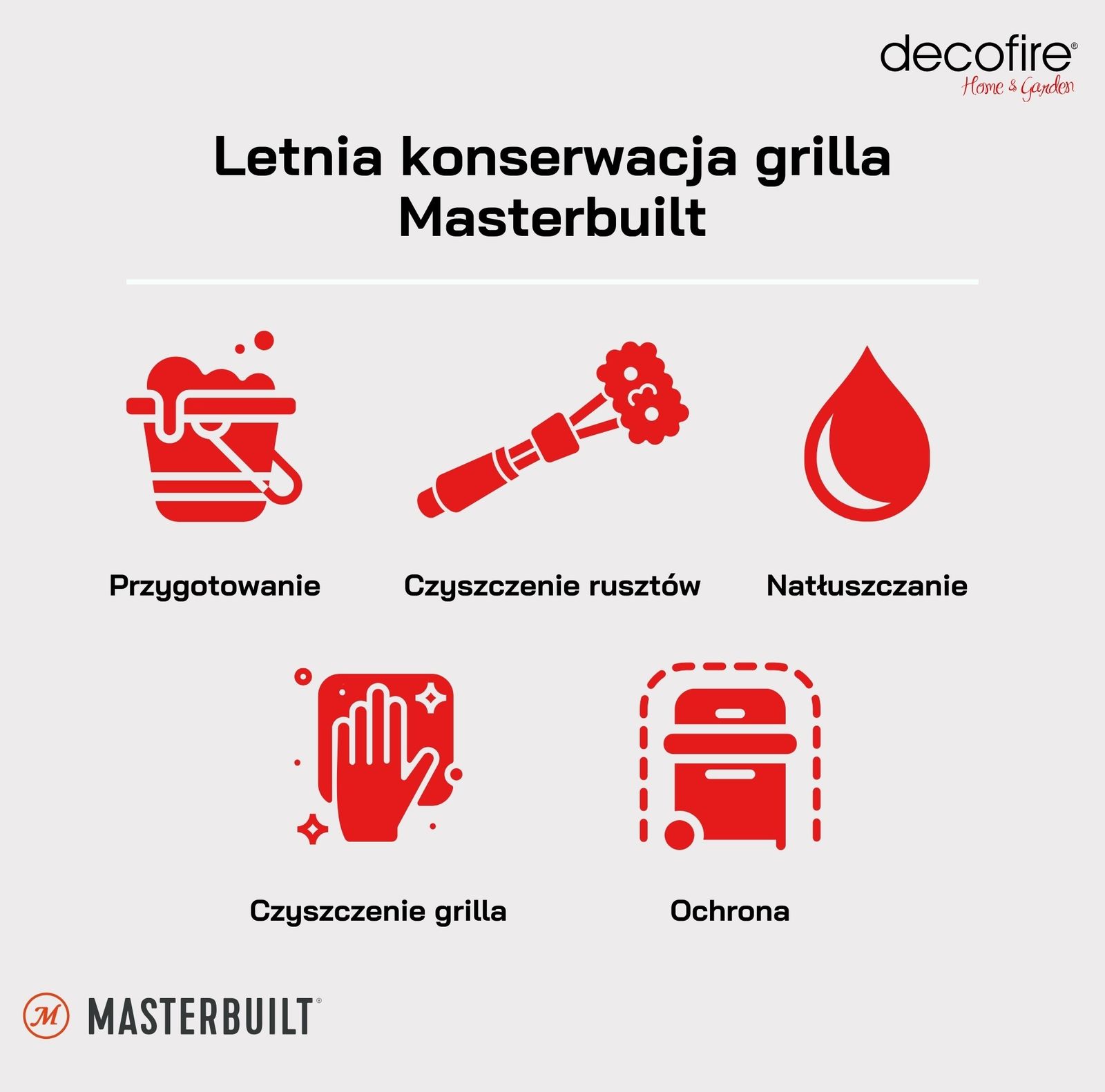 Letnia konserwacja grilla Masterbuilt – wskazówki