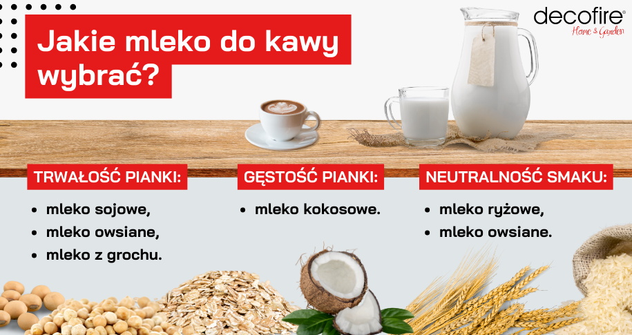 Jakie mleko roślinne do kawy wybrać?