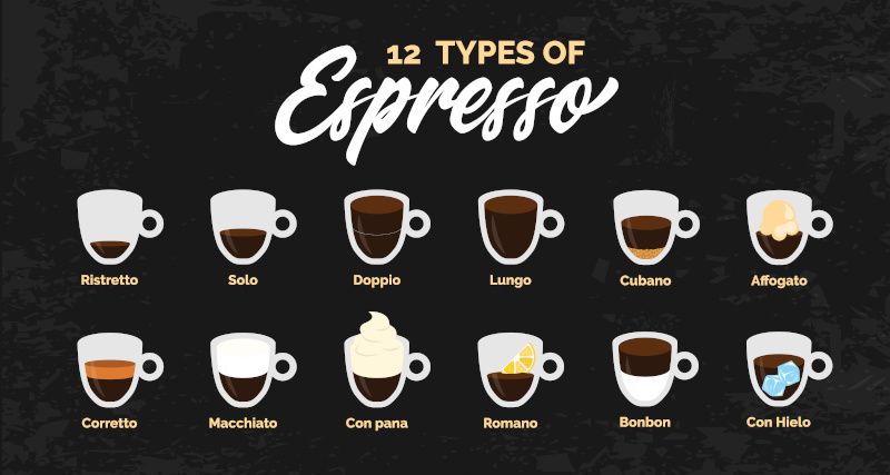 Rodzaje espresso