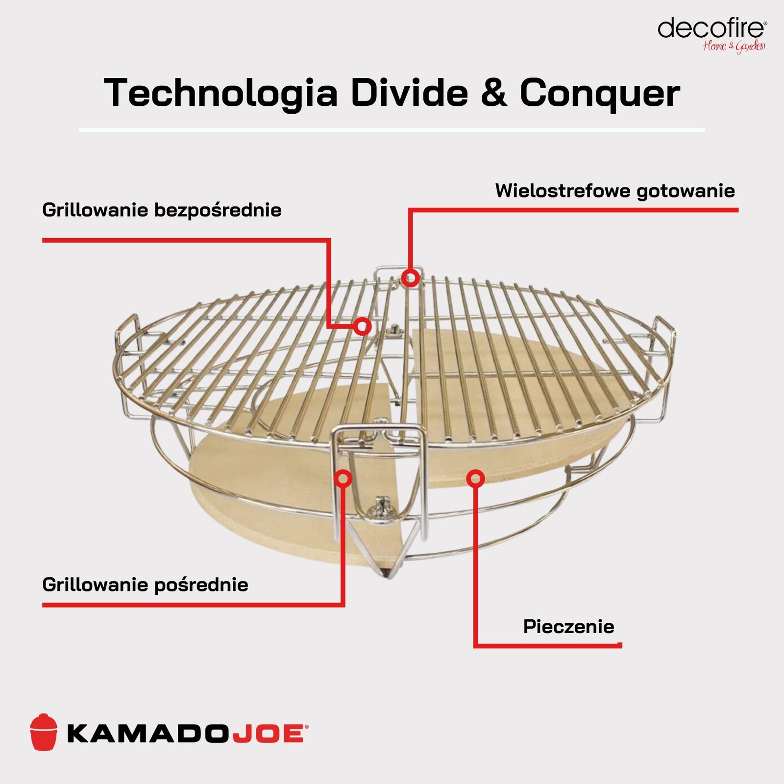 Technologia Divide & Conquer