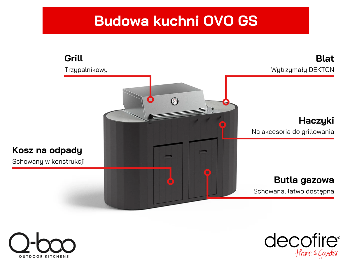 Budowa kuchni ogrodowej OVO GS Planika