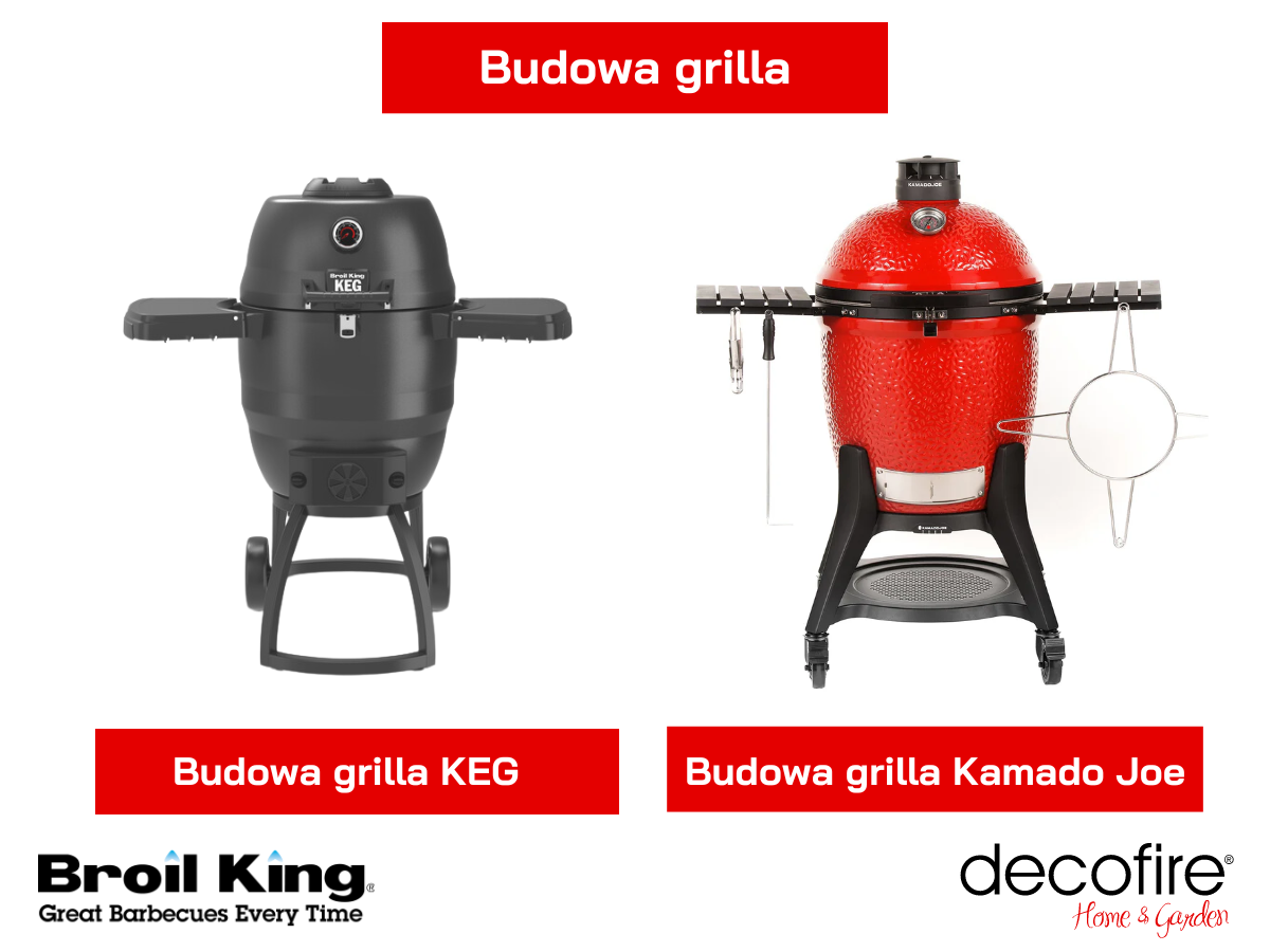 Budowa grilla KEG a Kamado