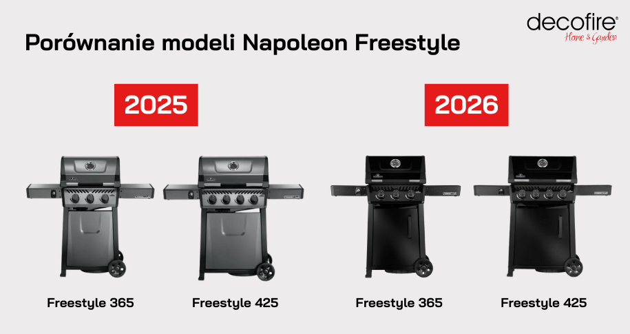 Porównanie modeli: Freestyle 365 / 365 SB / 425 / 425 SB – wcześniej vs 2026