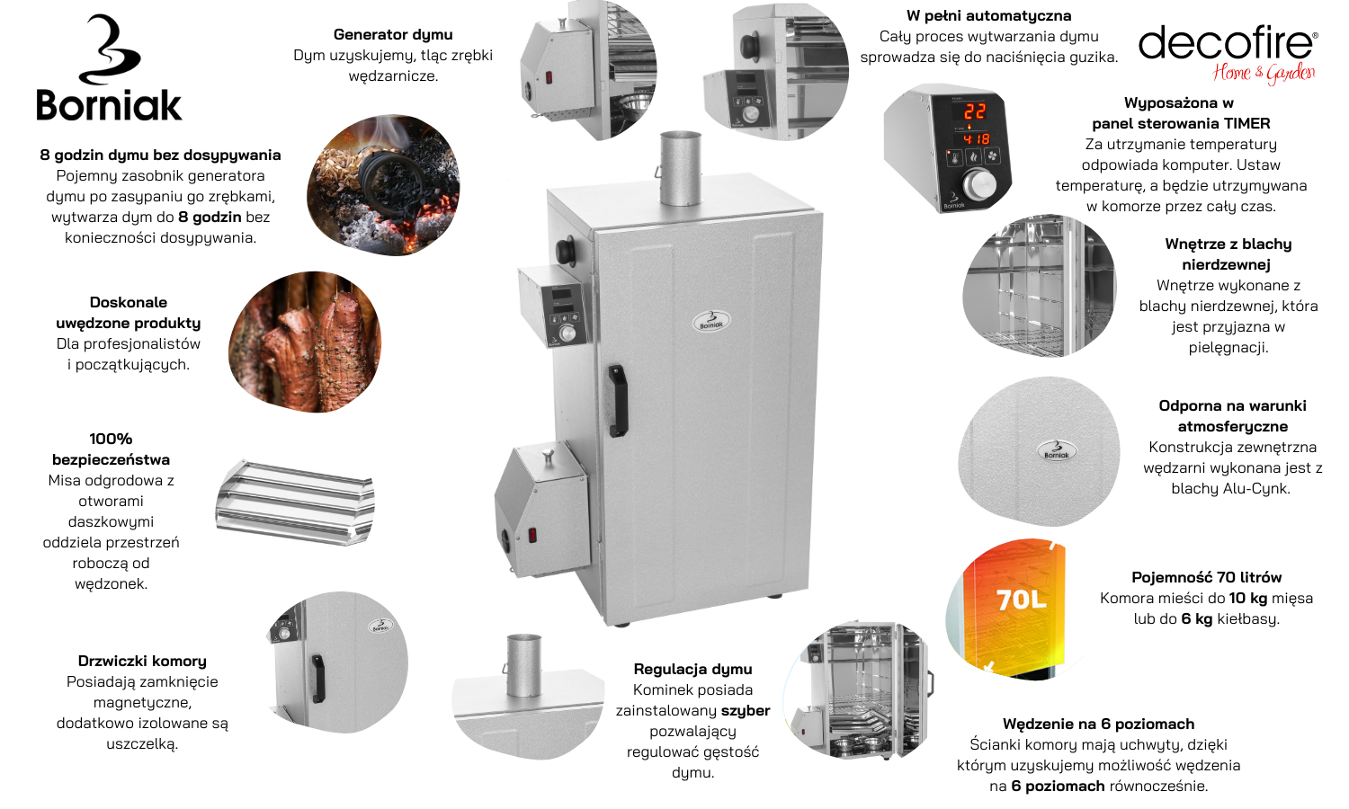 Wędzarnia cyfrowa Borniak Timer UWDT-70 v1.4
