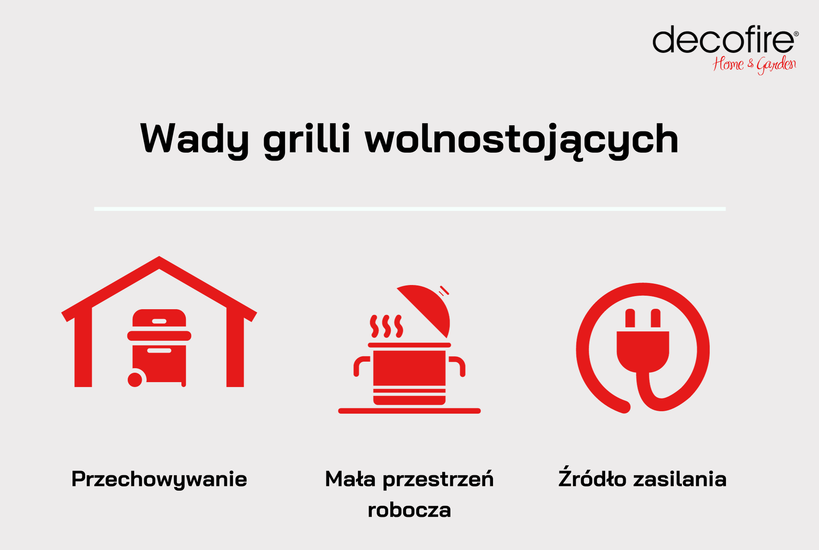 Wady grilli wolnostojących