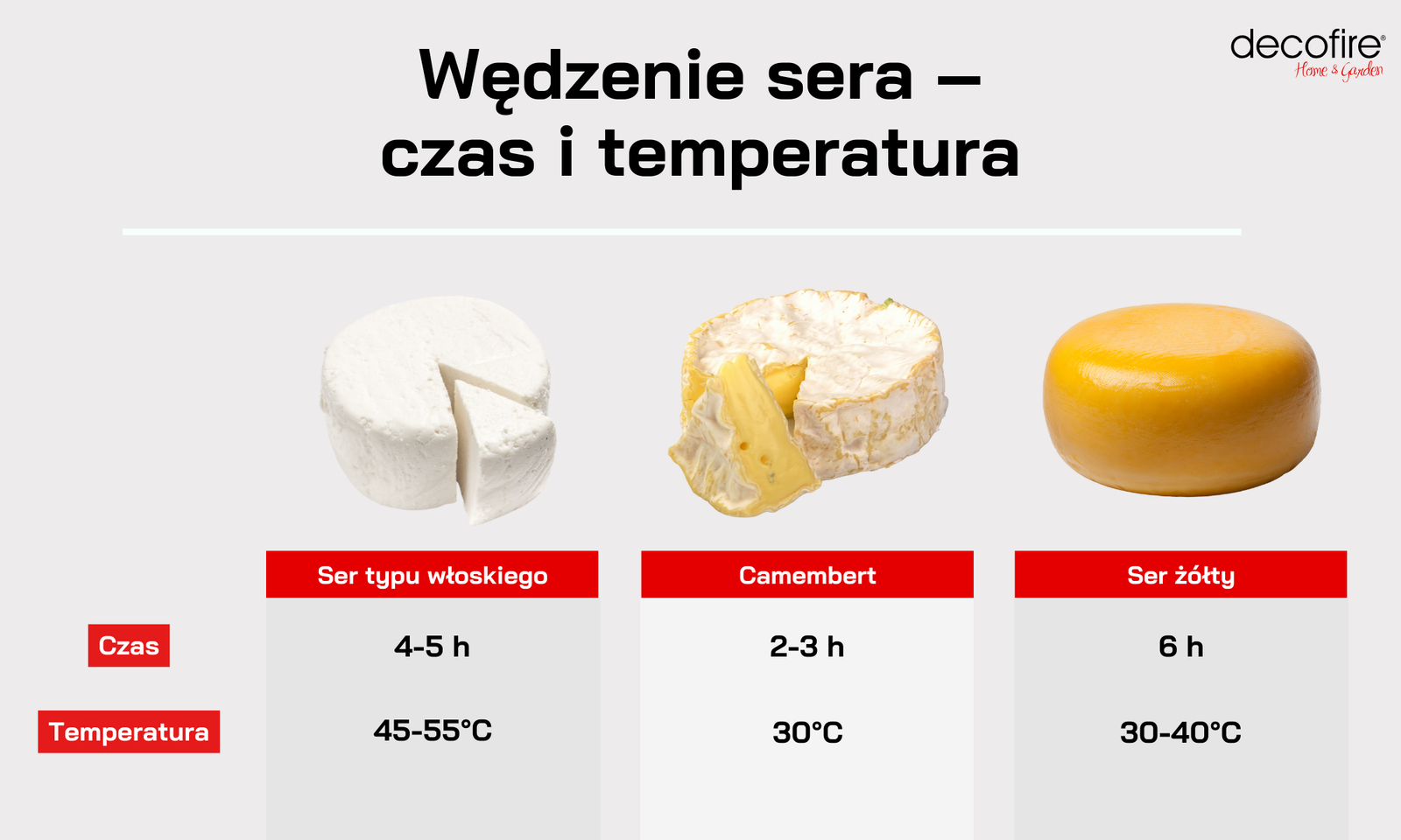 Wędzenie serów czas i temperatura