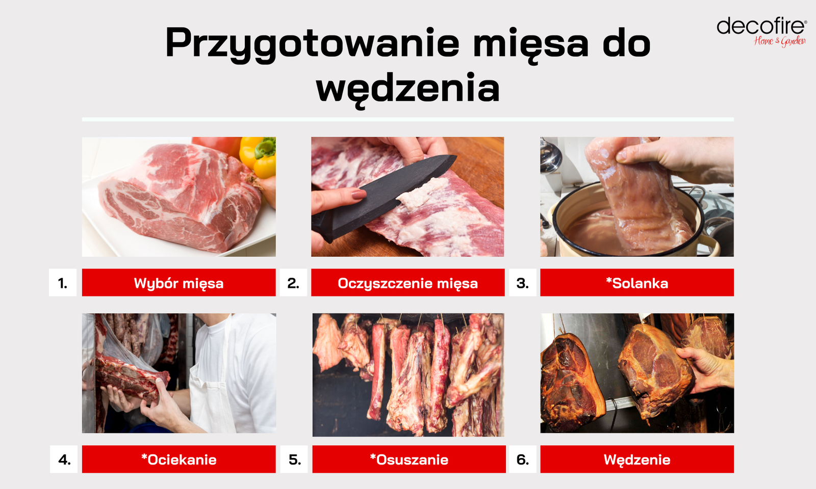 Przygotowanie mięsa do wędzenia krok po kroku