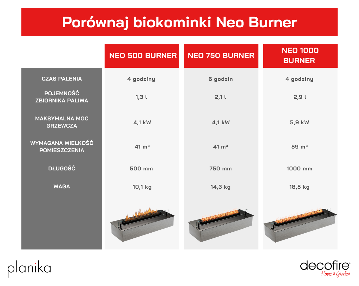 Porównaj kominki z serii Neo Burner Planika: 