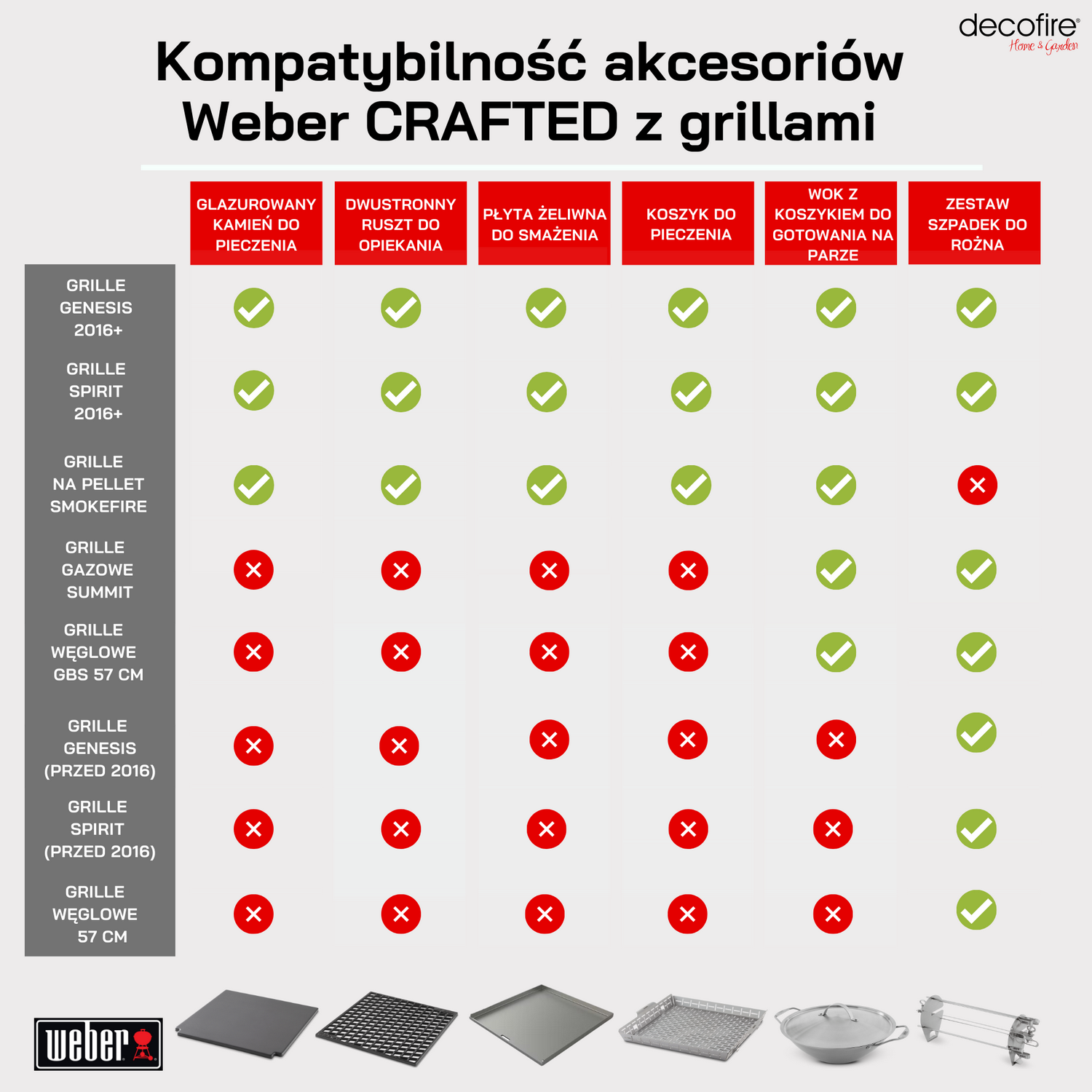 akcesoria weber crafted kompatybilność