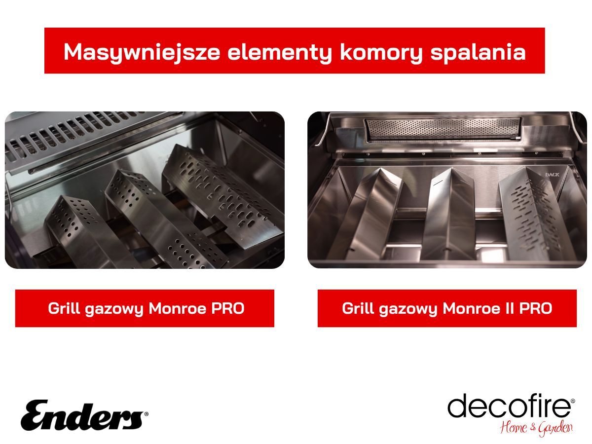 Wzmocnione materiały z trwałej stali nierdzewnej