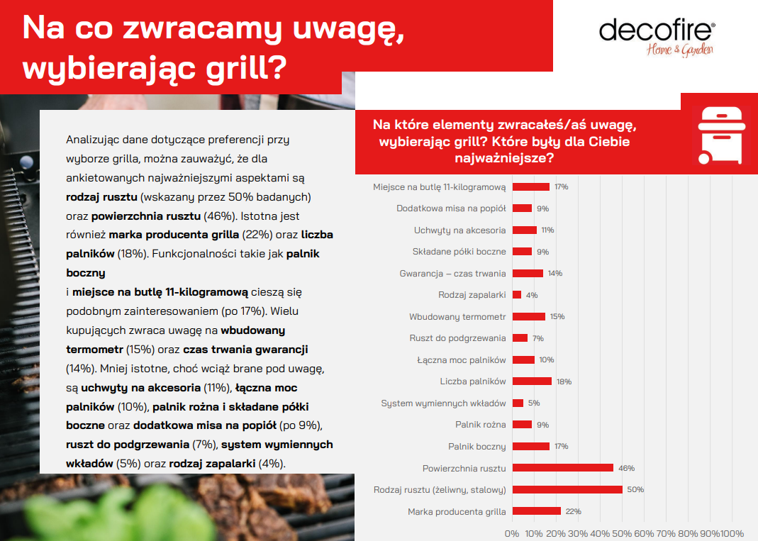 Na co zwracamy uwagę, wybierając grilla gazowego