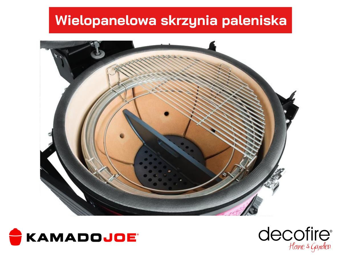 Wielopanelowa skrzynia paleniska