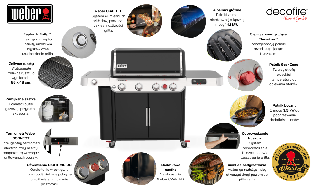 Grill gazowy Weber Genesis EPX-435 głowne funkcje