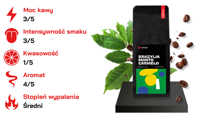 COFFEED kawa ziarnista Specialty Brazylia Monte Carmelo Espresso 250 g