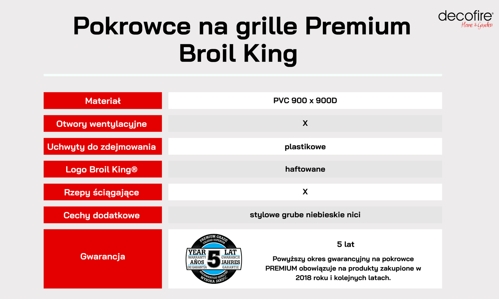 Pokrowce na grille Premium Broil King 