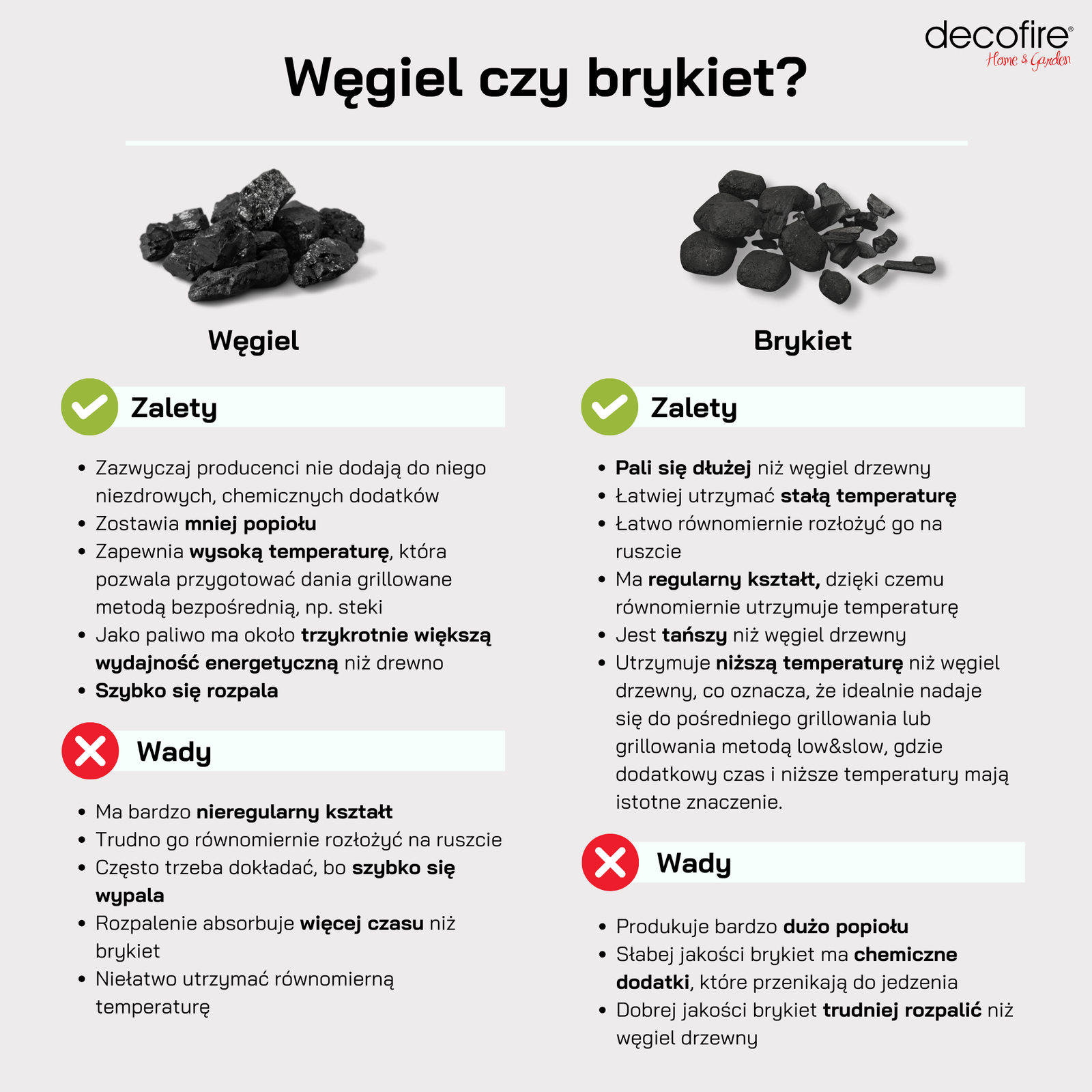 Węgiel drzewny czy brykiet tabela