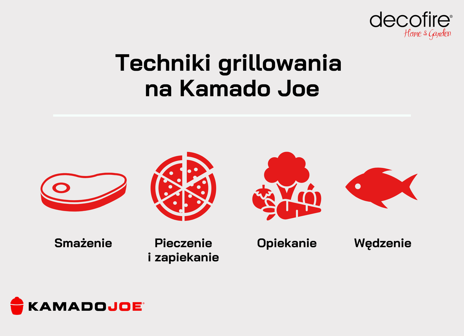 Techniki grillowania na Kamado Joe