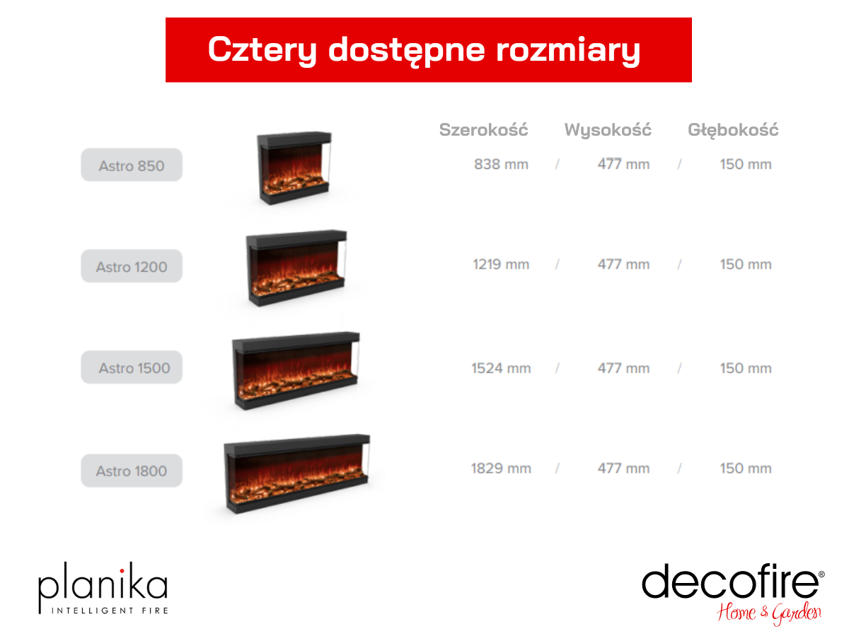 Różne rozmiary kominka Astro Planika