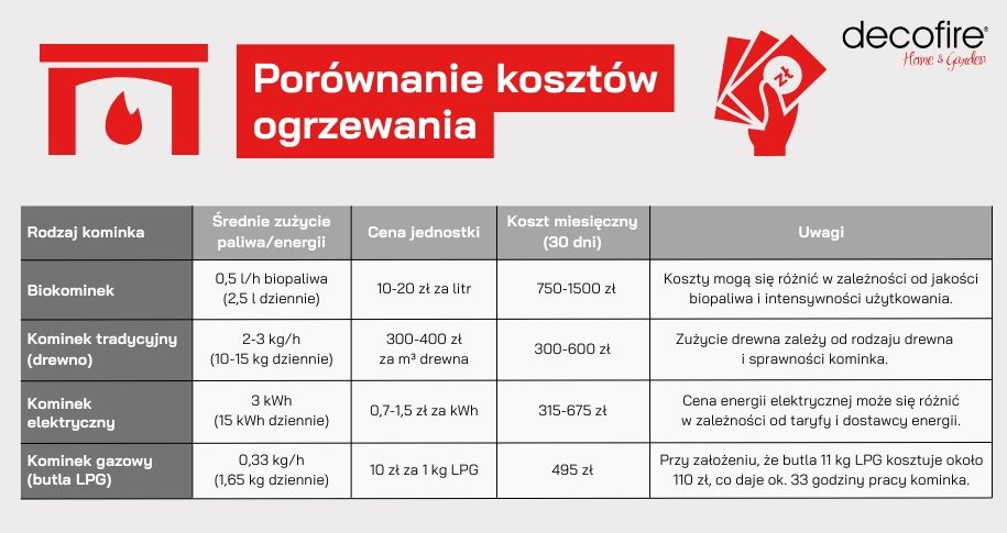 Biopaliwo – koszty i zalety