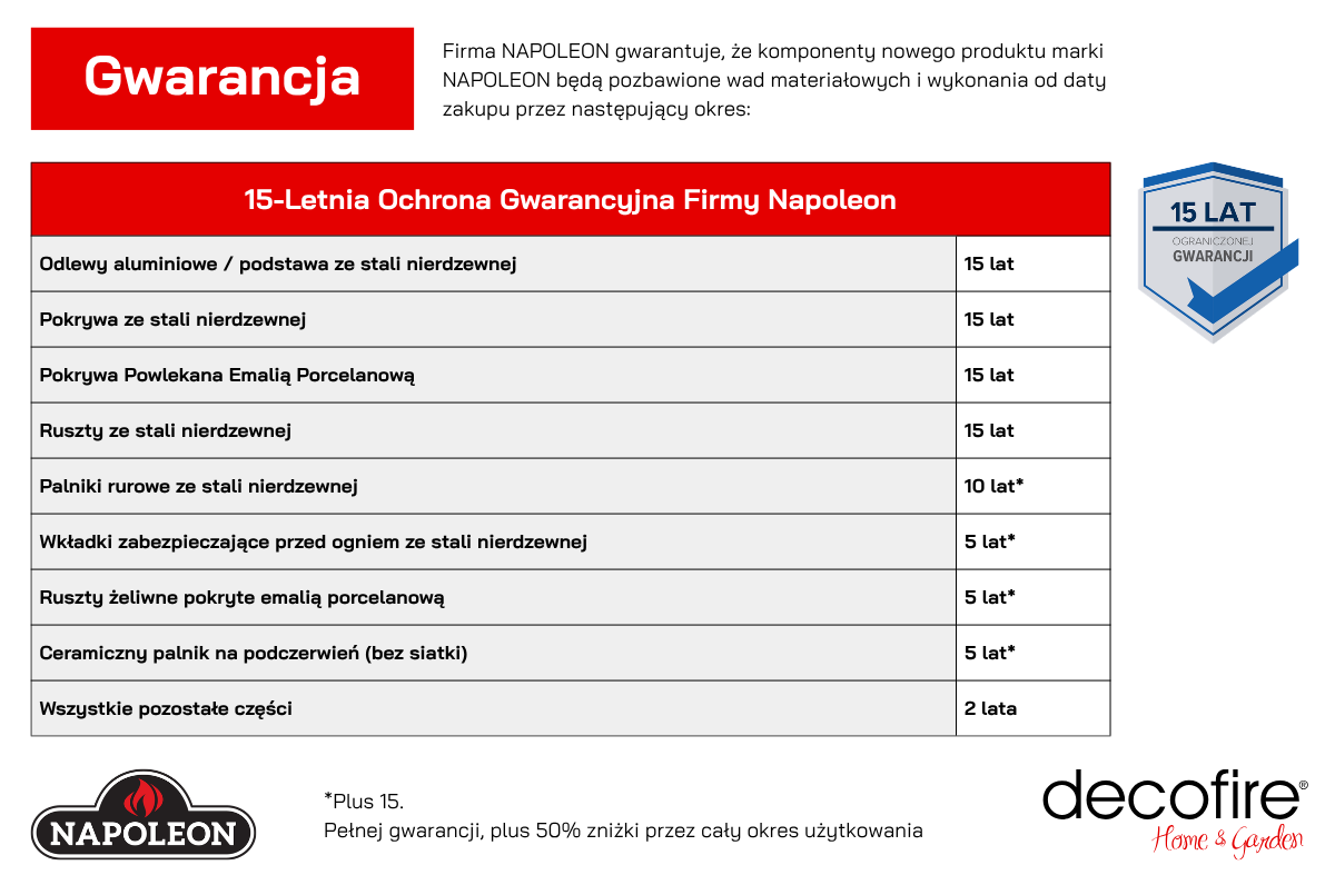 Gwarancja ograniczona 15 lat Napoleon