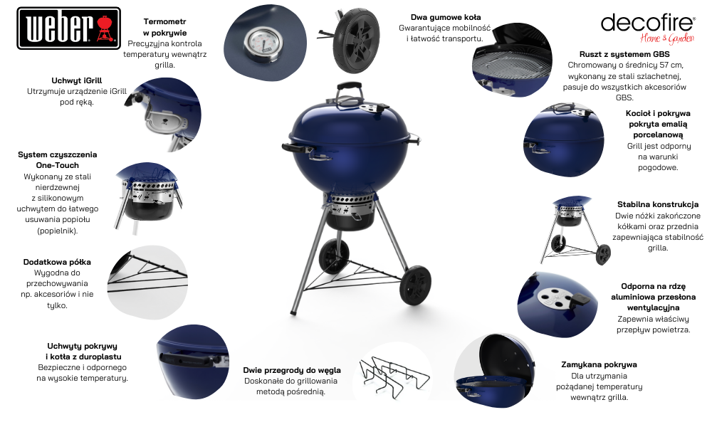 Cechy grilla węglowego Weber Master-Touch Ocean Blue.