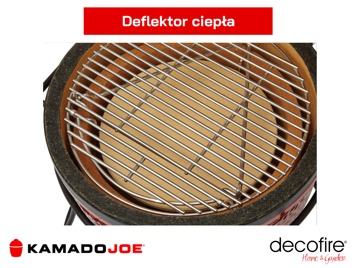 Deflektor ciepła