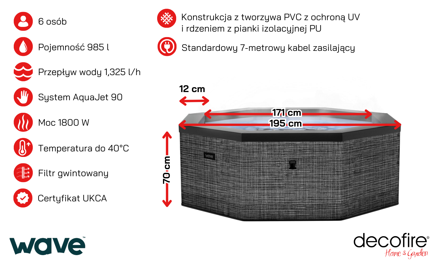 Jacuzzi ogrodowe Wave Como – dane techniczne