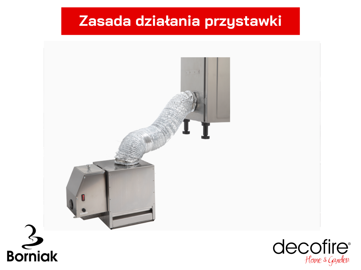 Zasada działania przystawki