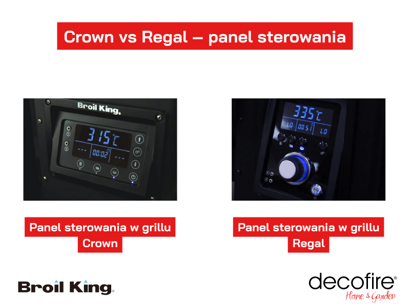 Panel sterowania 