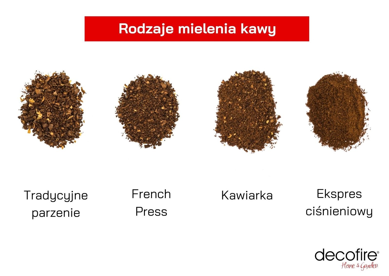 Rodzaje mielenia kawy