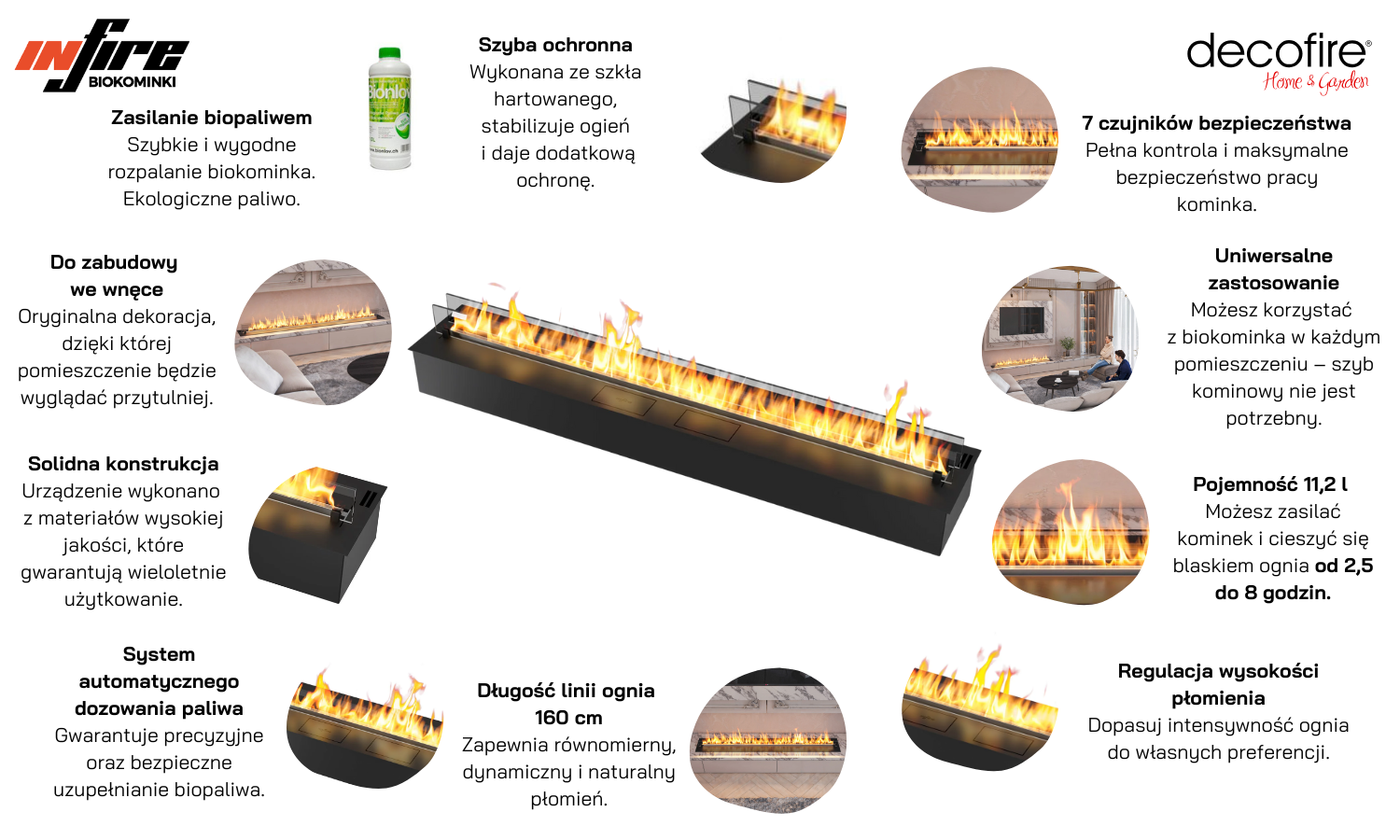 Biokominek do zabudowy Infire Etronic Burner 1700 cechy