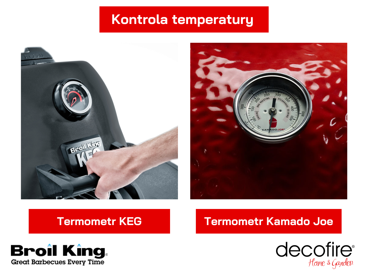 Kontrola temperatury grill KEG i Kamado Joe